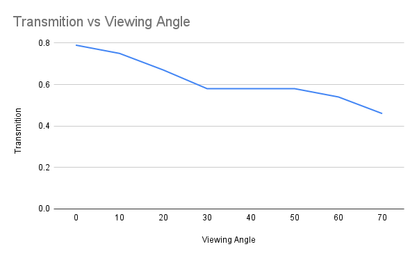 An Image of the Transition rates for the twin projection screen