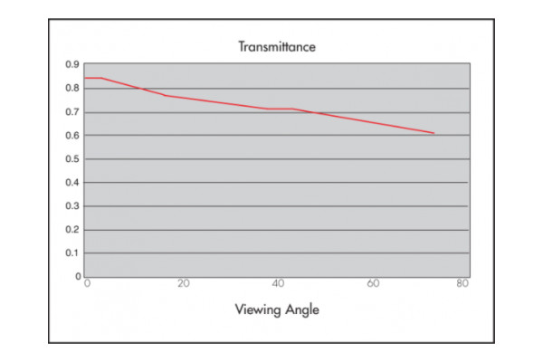 Graph showing Transmittance properties of Rosco Sky Blue Projection Screen