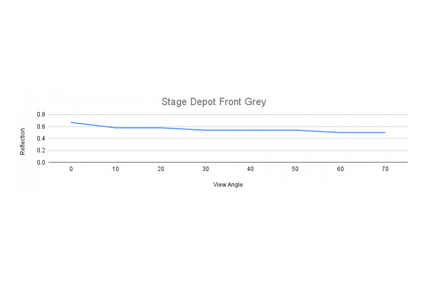An Image of the chart for the stage depot front projection screen