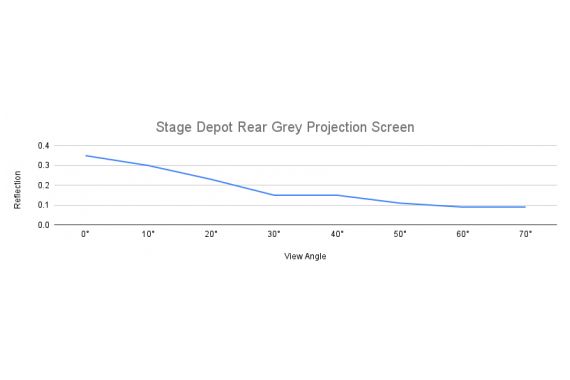 Stage Depot Grey Rear Projection Screen (2.2m width per metre) | Stage ...